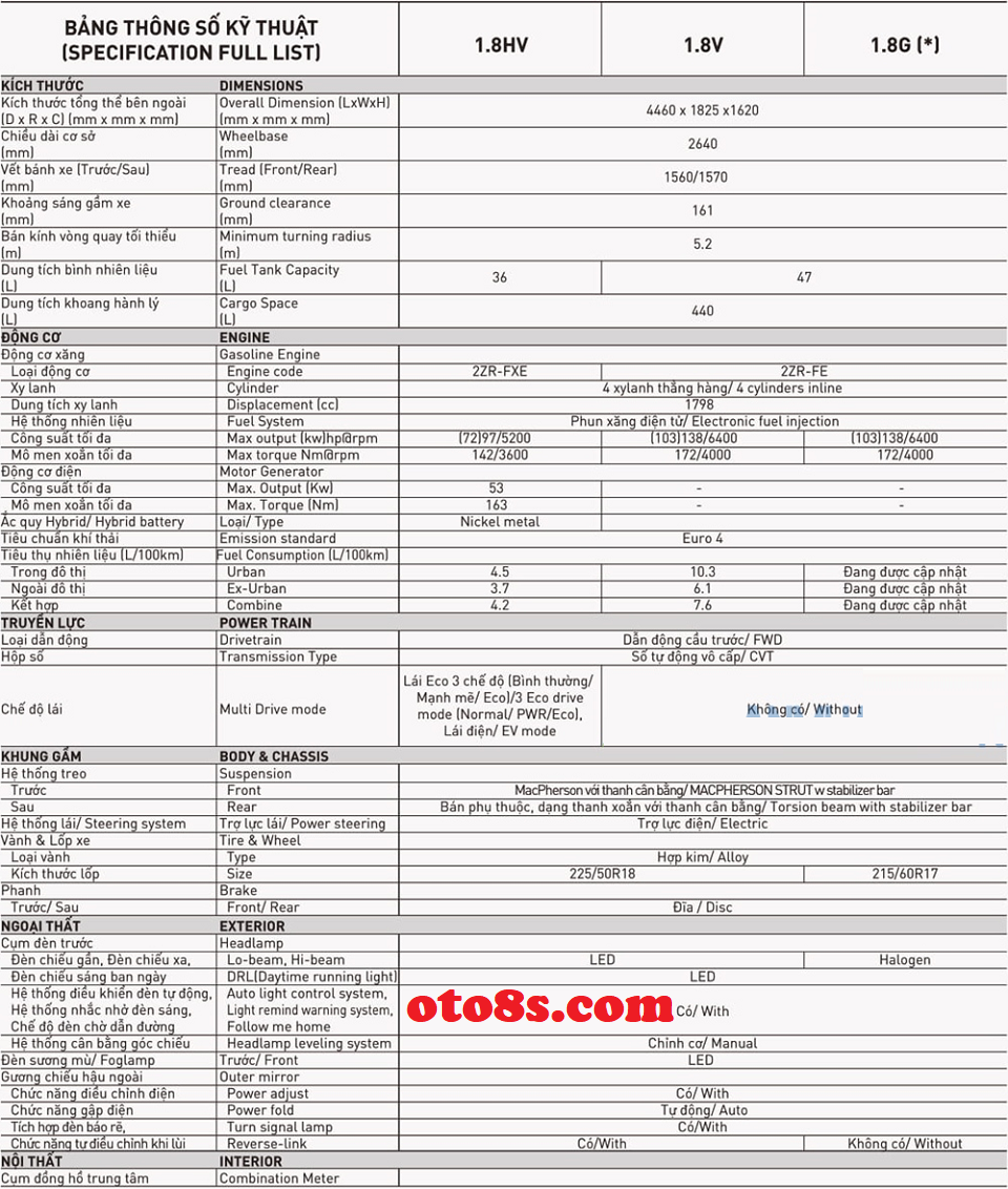 thông số kỹ thuật xe cross 2021