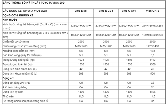 Thông số kỹ thuật xe Vios 2021