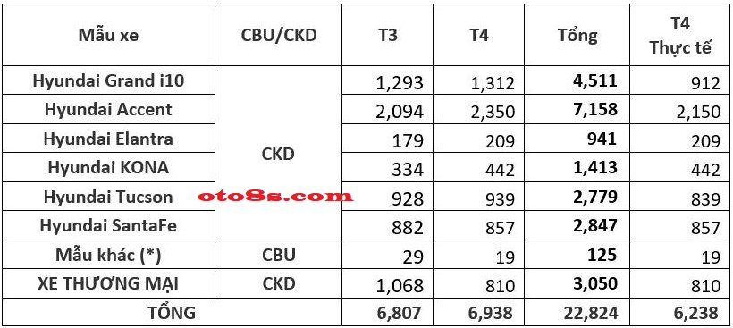 kết quả kinh doanh TC motor