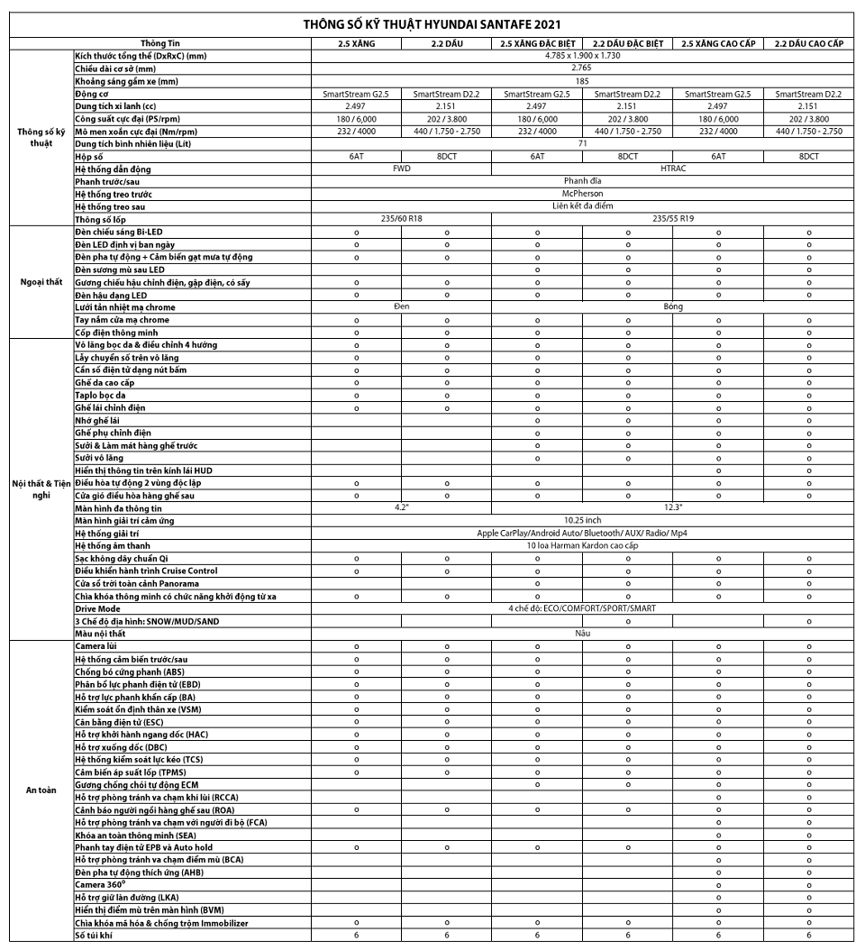 bảng thông số kỹ thuật xe Santafe 2021