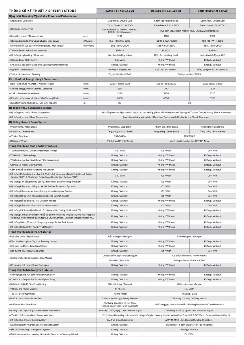 thông số xe ranger 2021