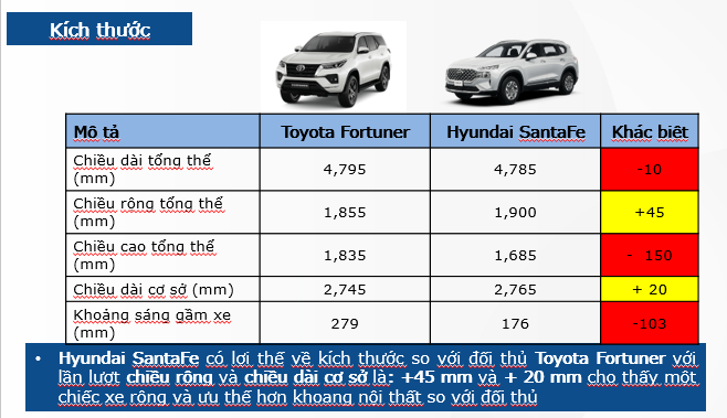 Kích thước xe New Santa fe 2021 ra mắt 17/05/2021