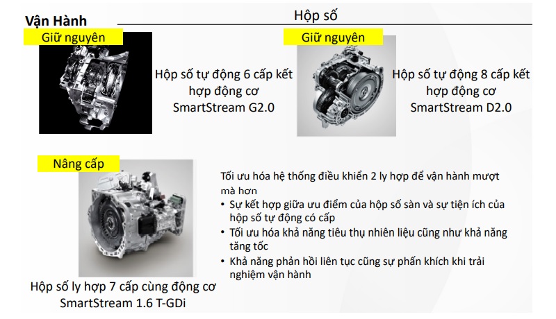 Hộp số xe Tucson 2022