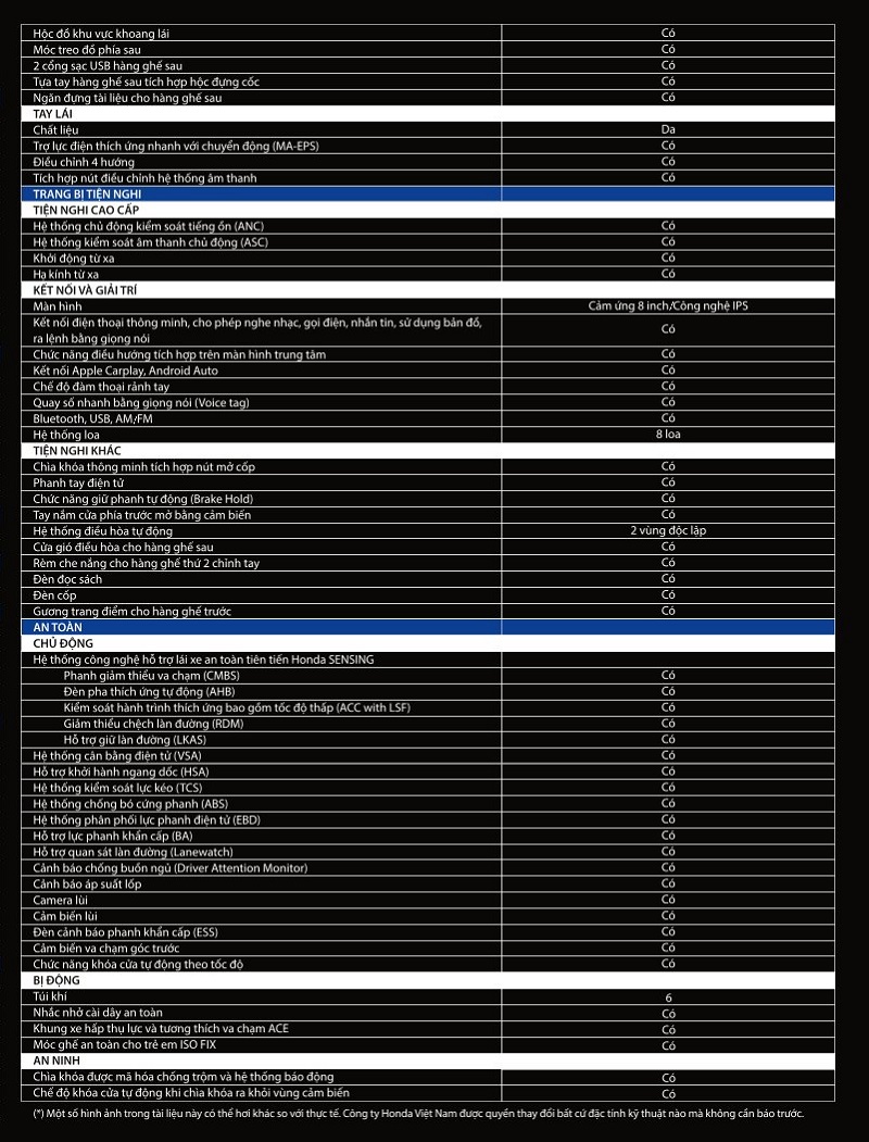 CATALOG XE HONDA ACCORD 2023