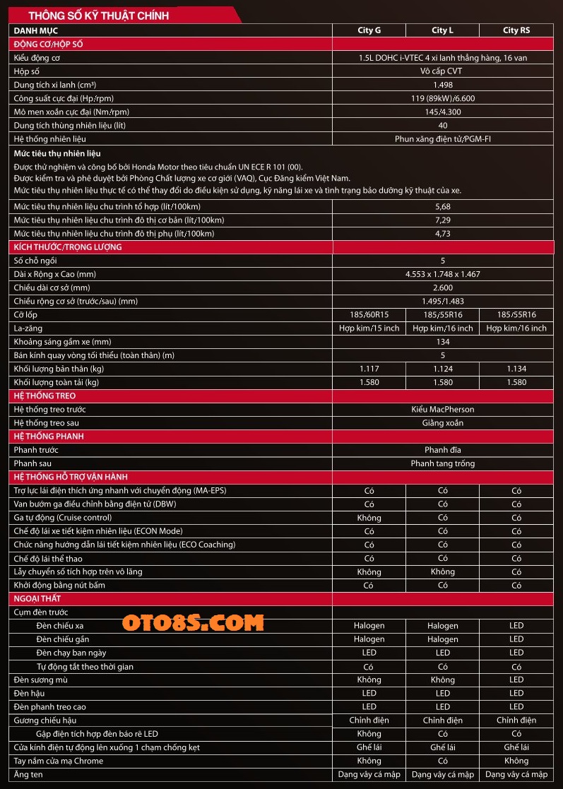 THÔNG SỐ KỸ THUẬT XE HONDA CITY 2023