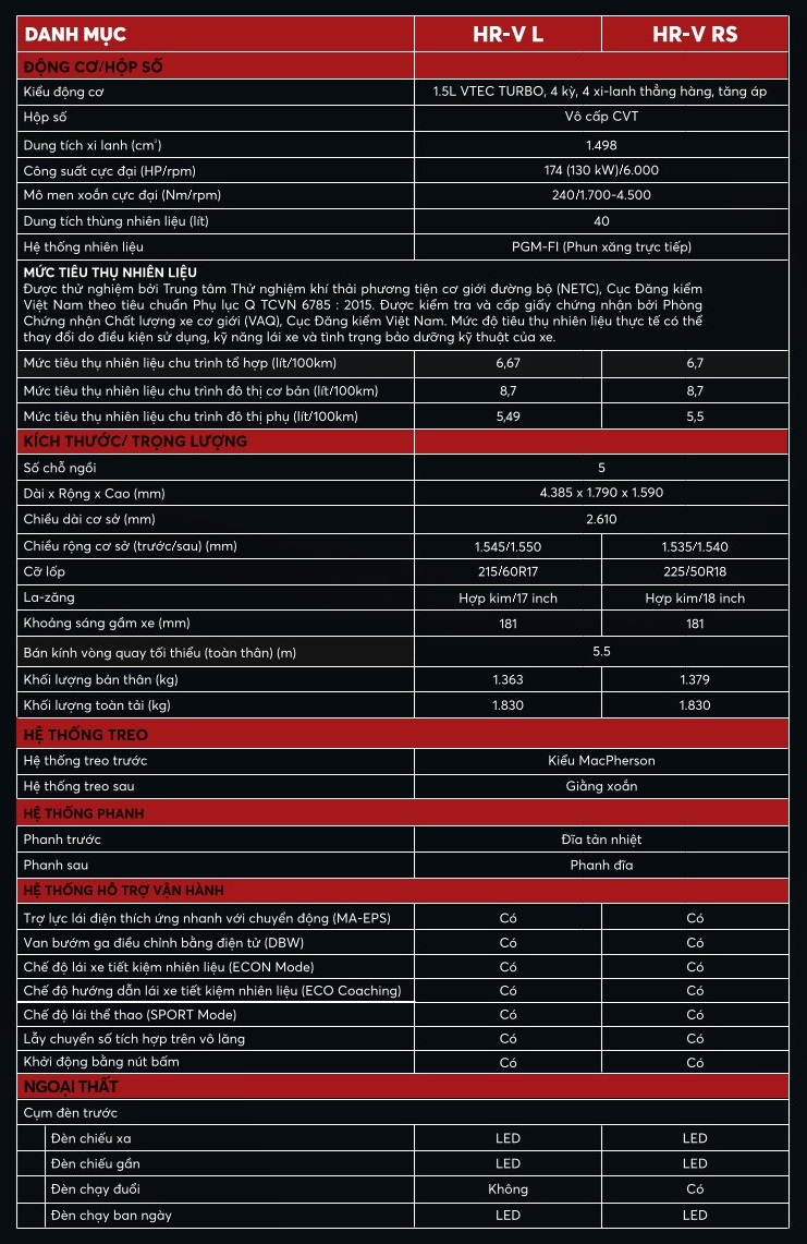 THÔNG SỐ KỸ THUẬT XE HONDA HR-V 2023