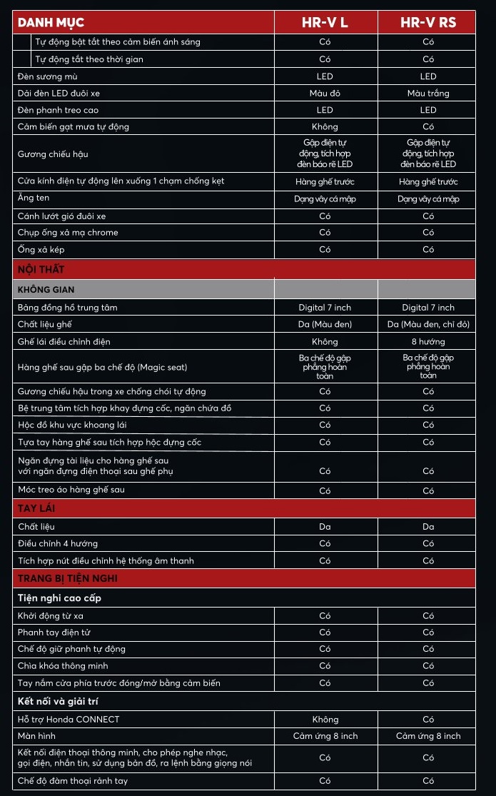 THÔNG SỐ KỸ THUẬT XE HONDA HR-V 2023