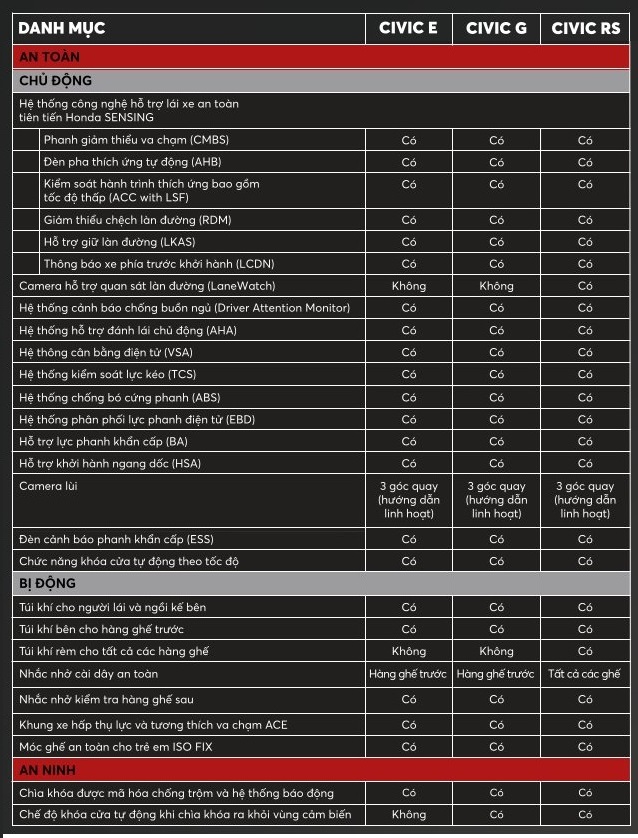 TÍNH NĂNG AN TOÀN HONDA CIVIC 2023