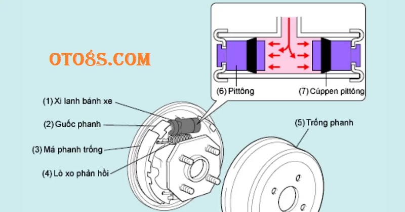 hệ thống phanh xe ô tô