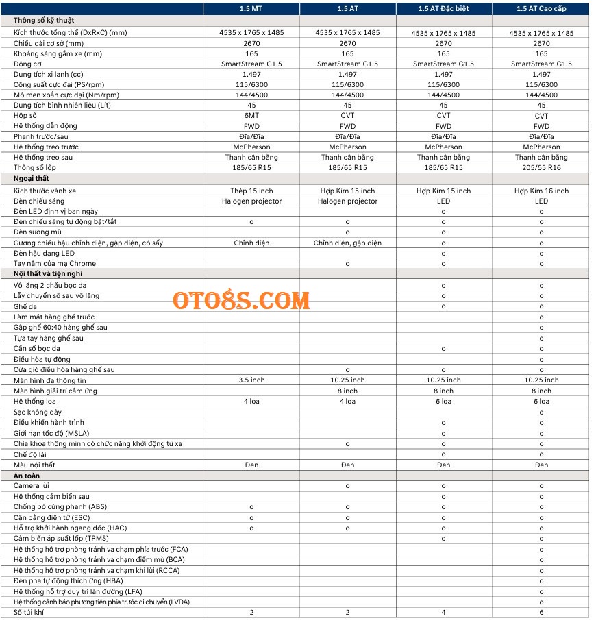 CATALOG HYUNDAI ACCENT 2025