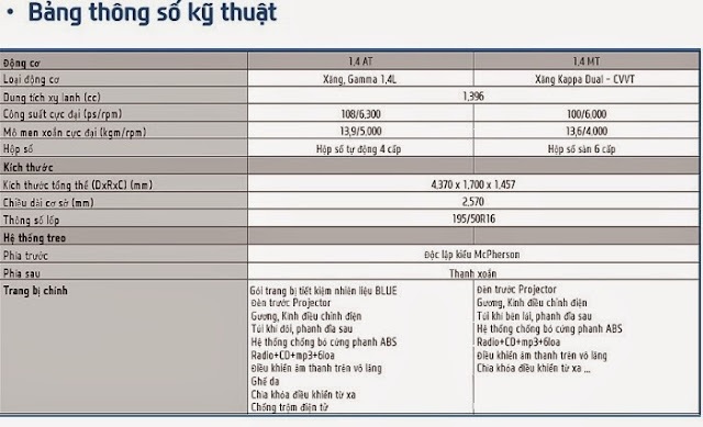 Thông số kỹ thuật xe Hyundai Accent 2014