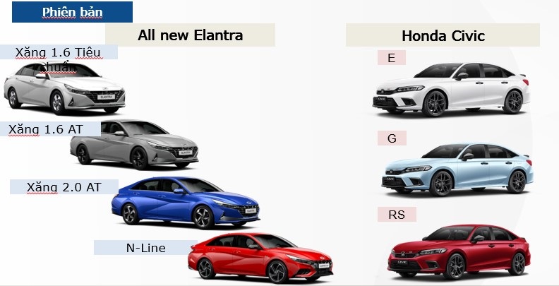 So sánh Elantra 2023 và Civic 2023