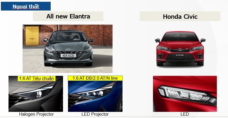 So sánh Elantra 2023 và Civic 2023