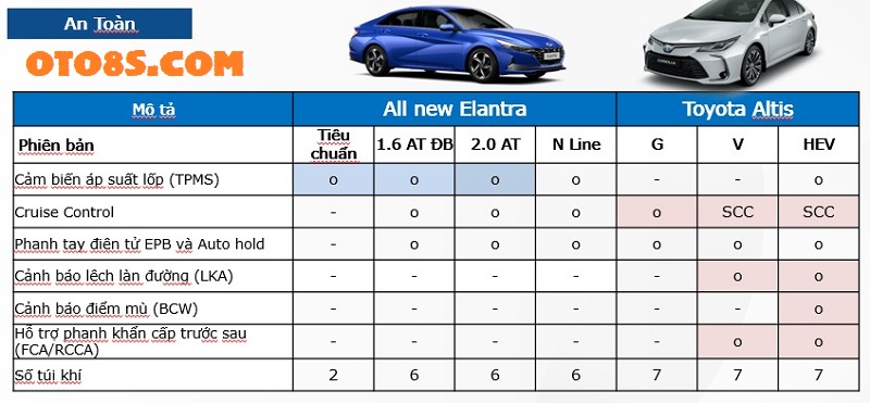  Elantra 2023 Và Altis 2023