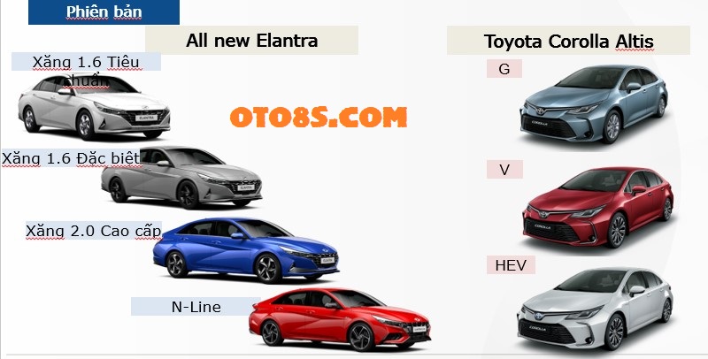  Elantra 2023 Và Altis 2023