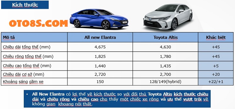  Elantra 2023 Và Altis 2023