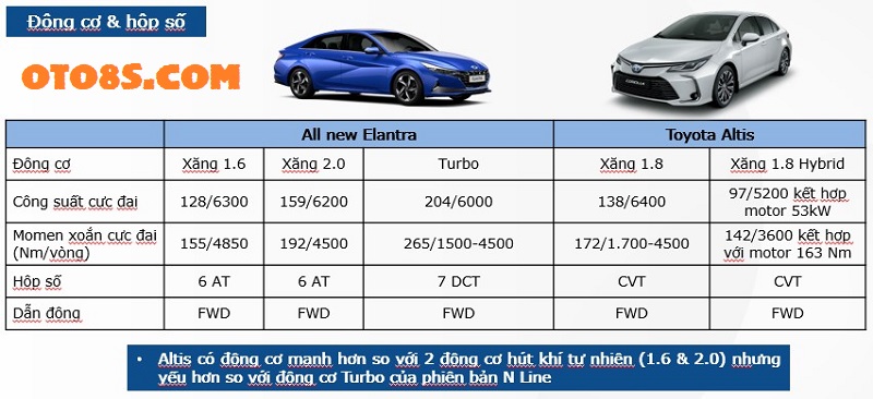  Elantra 2023 Và Altis 2023