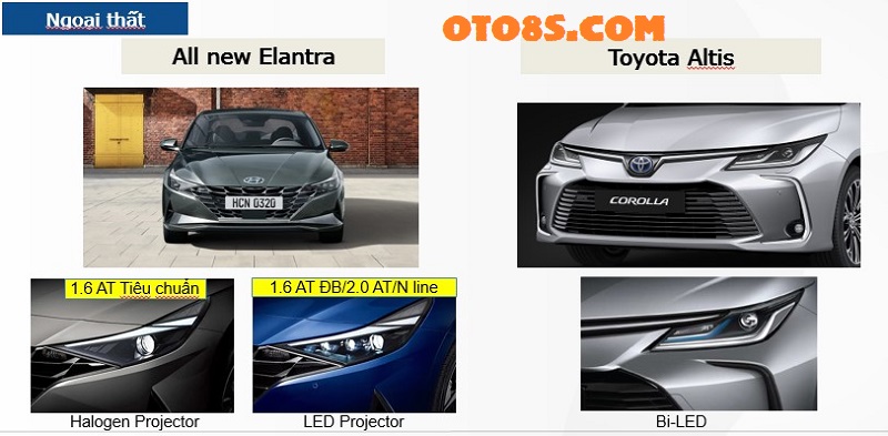  Elantra 2023 Và Altis 2023