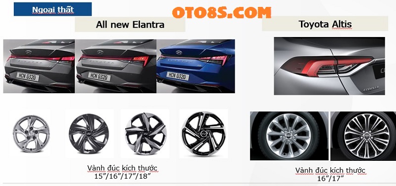  Elantra 2023 Và Altis 2023