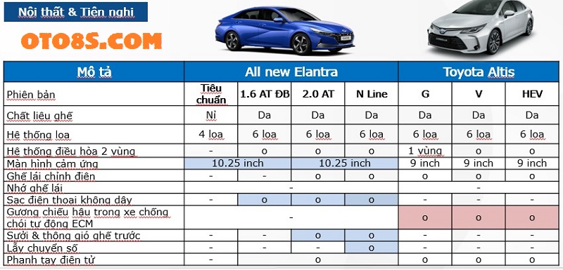  Elantra 2023 Và Altis 2023