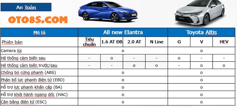  Elantra 2023 Và Altis 2023