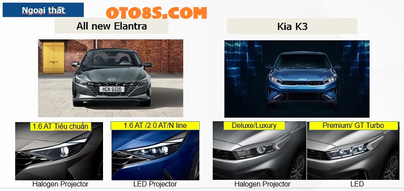 SO SÁNH GIỮA ELANTRA 2023 VÀ KIA K3