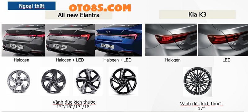 SO SÁNH GIỮA ELANTRA 2023 VÀ KIA K3