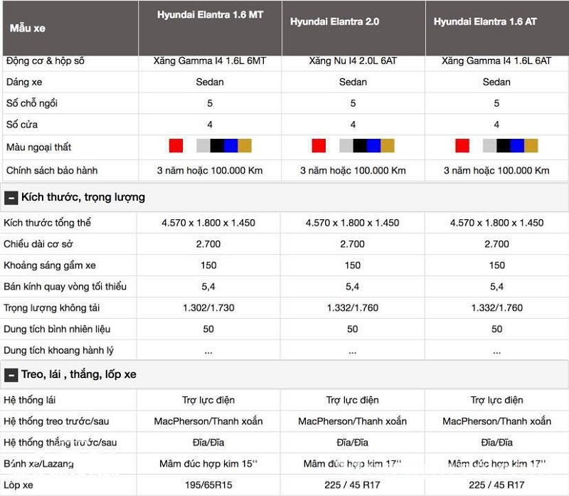 Thông số kỹ thuật xe Hyundai Elantra 2017