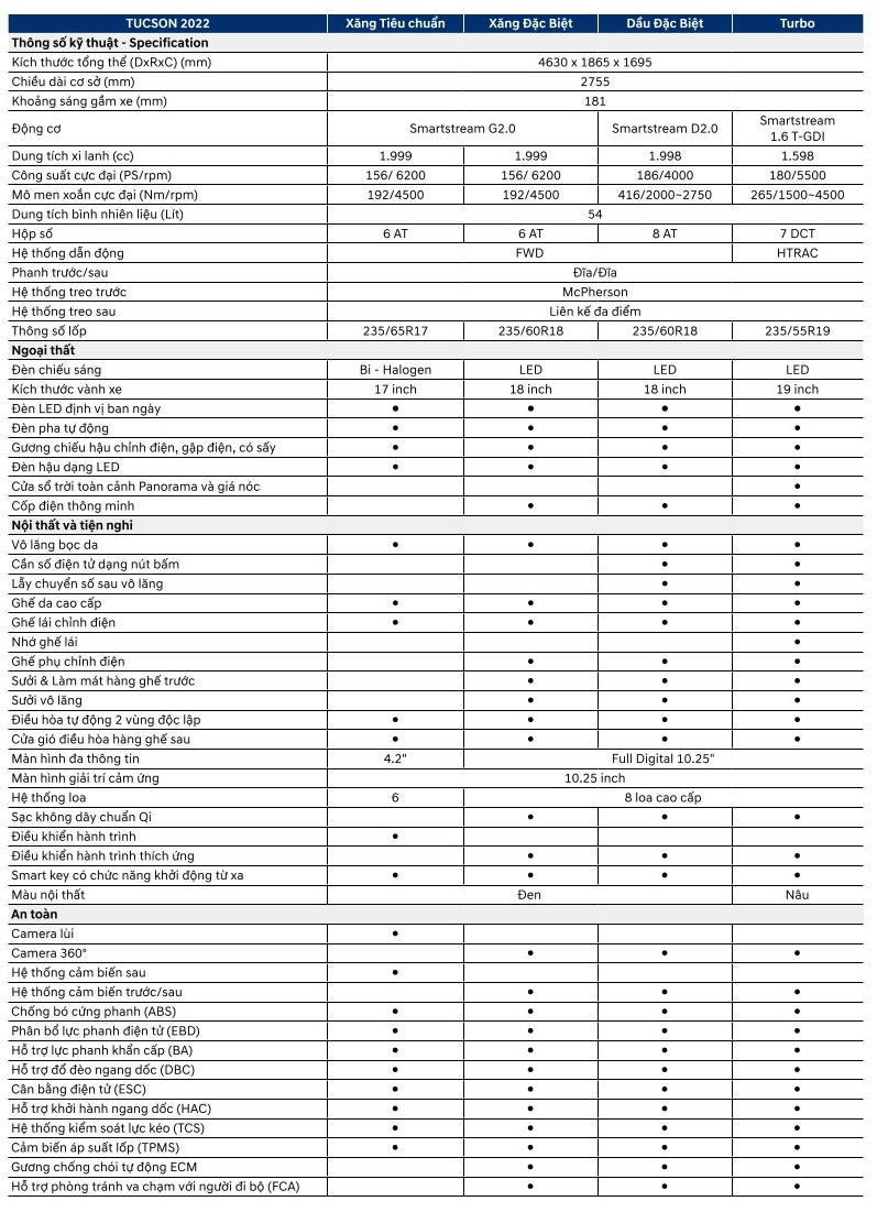 THÔNG SỐ KỸ THUẬT XE HYUNDAI TUCSON 2023