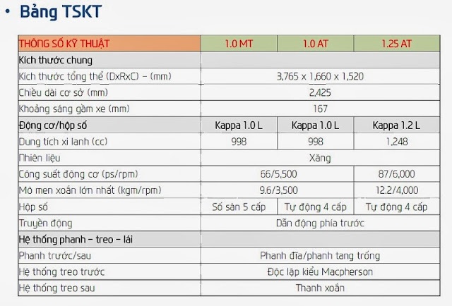 thông số kỹ thuật xe i10 2014