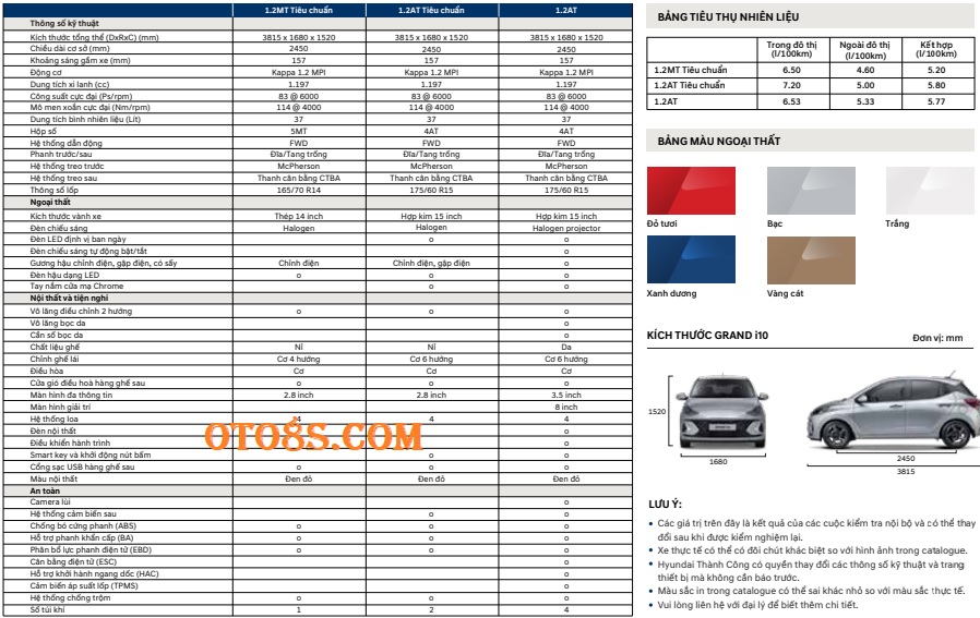 thông số kỹ thuật xe i10 2025