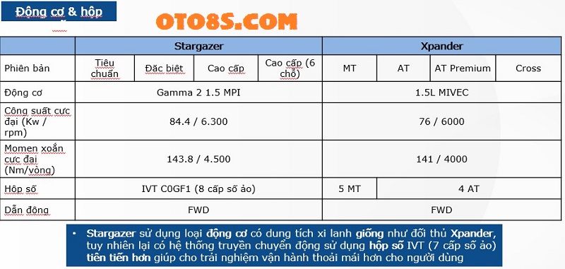 Stargazer 2023 với Xpander 2023