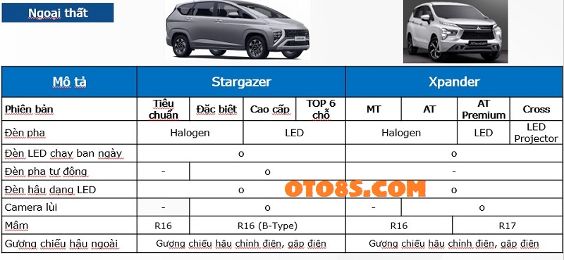 Stargazer 2023 với Xpander 2023