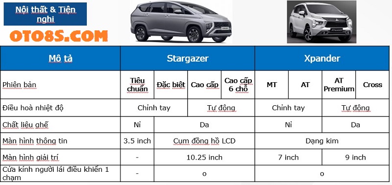 Stargazer 2023 với Xpander 2023