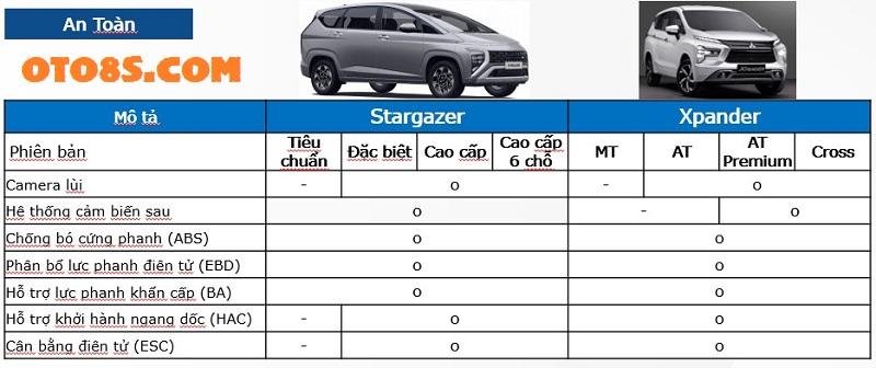 Hyundai Stargazer 2023 với Mitsubishi Xpander 2023