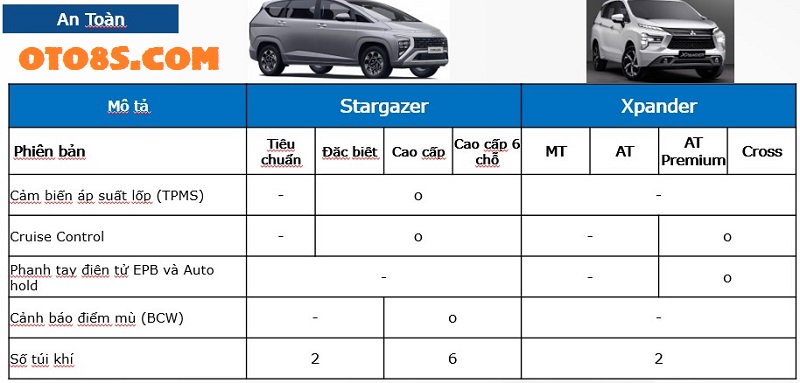 Hyundai Stargazer 2023 với Mitsubishi Xpander 2023