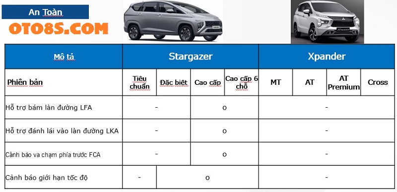 Hyundai Stargazer 2023 với Mitsubishi Xpander 2023