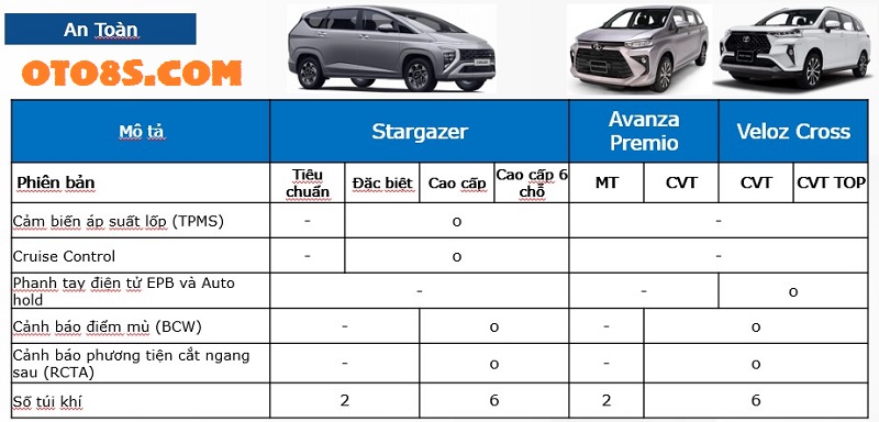 Stargazer 2023 với Veloz 2023