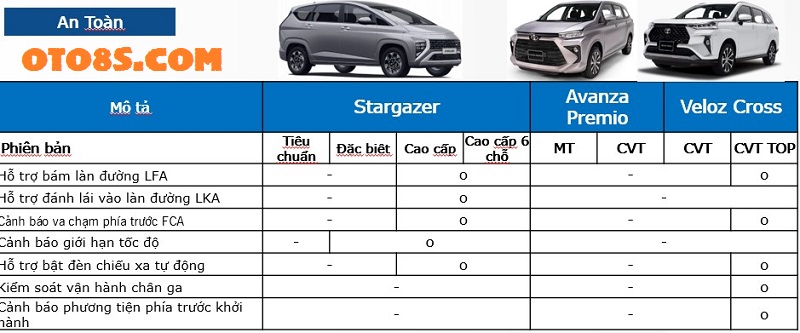 Stargazer 2023 với Veloz 2023