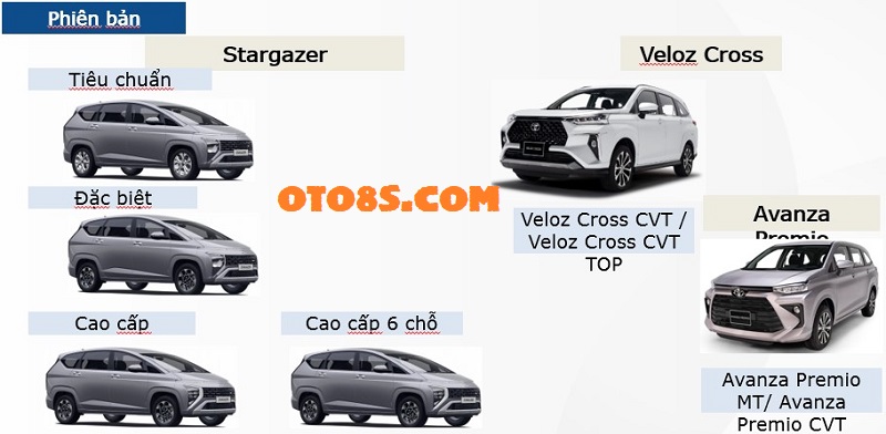 Stargazer 2023 với Veloz 2023