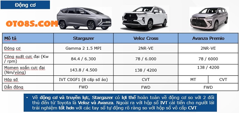 Stargazer 2023 với Veloz 2023