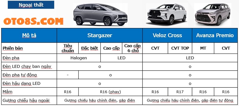 Stargazer 2023 với Veloz 2023