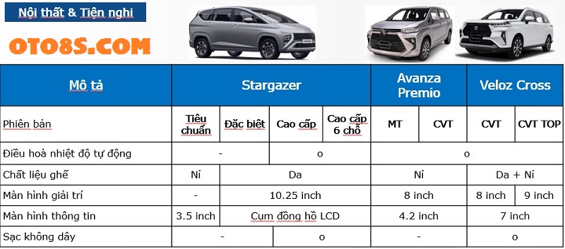 Stargazer 2023 với Veloz 2023