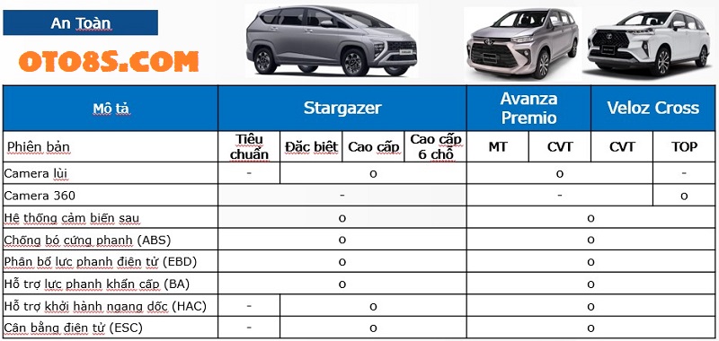 Stargazer 2023 với Veloz 2023