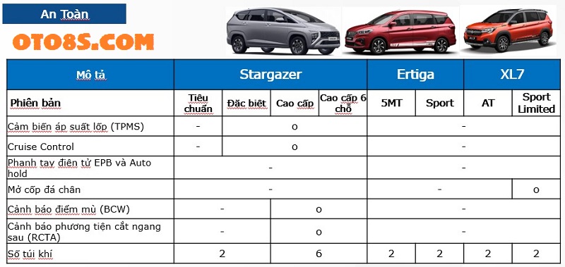 SO SÁNH STARGAZER 2023 VỚI SUZUKI XL7 VÀ SUZUKI ERTIGA