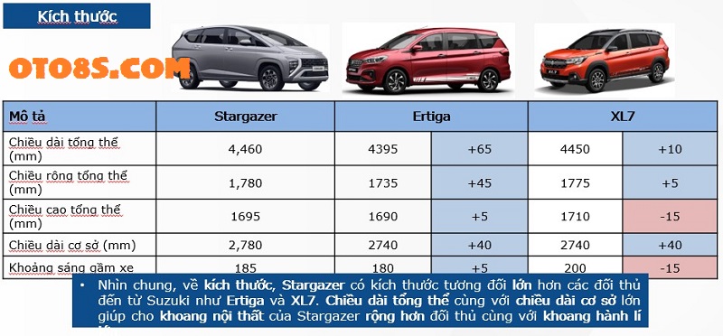 SO SÁNH STARGAZER 2023 VỚI SUZUKI XL7 VÀ SUZUKI ERTIGA