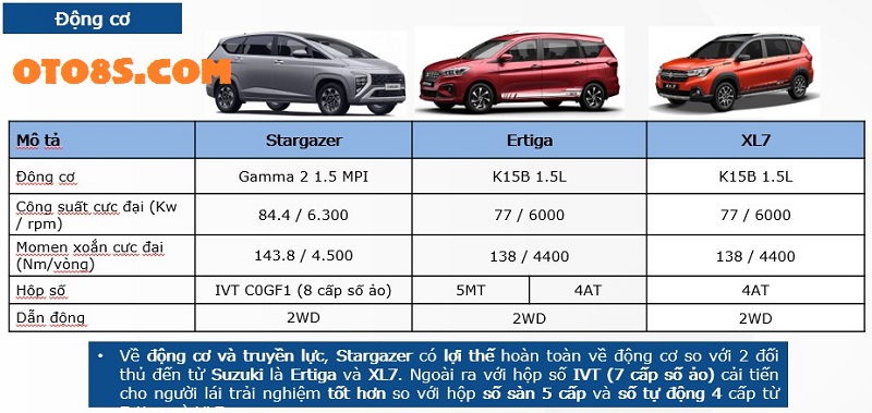 SO SÁNH STARGAZER 2023 VỚI SUZUKI XL7 VÀ SUZUKI ERTIGA