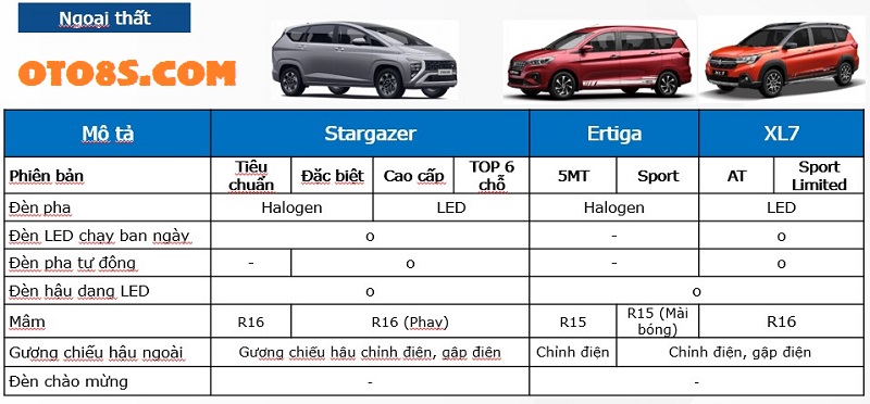 SO SÁNH STARGAZER 2023 VỚI SUZUKI XL7 VÀ SUZUKI ERTIGA