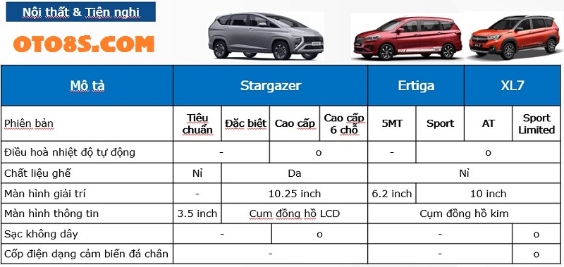 SO SÁNH STARGAZER 2023 VỚI SUZUKI XL7 VÀ SUZUKI ERTIGA