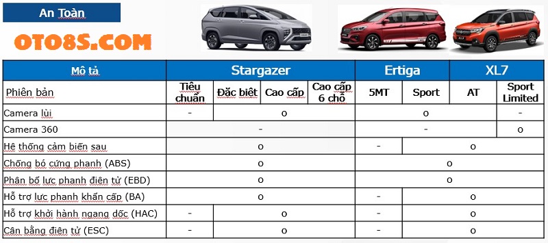 SO SÁNH STARGAZER 2023 VỚI SUZUKI XL7 VÀ SUZUKI ERTIGA